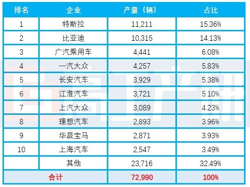 4 月电池装机数据发布 LG 反超比亚迪 磷酸铁锂回暖明显