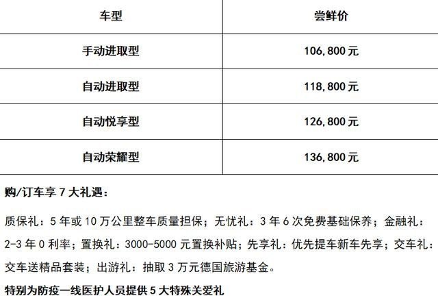 周岁生日携捷达VS7尝鲜上市 尝鲜价10.68万元起