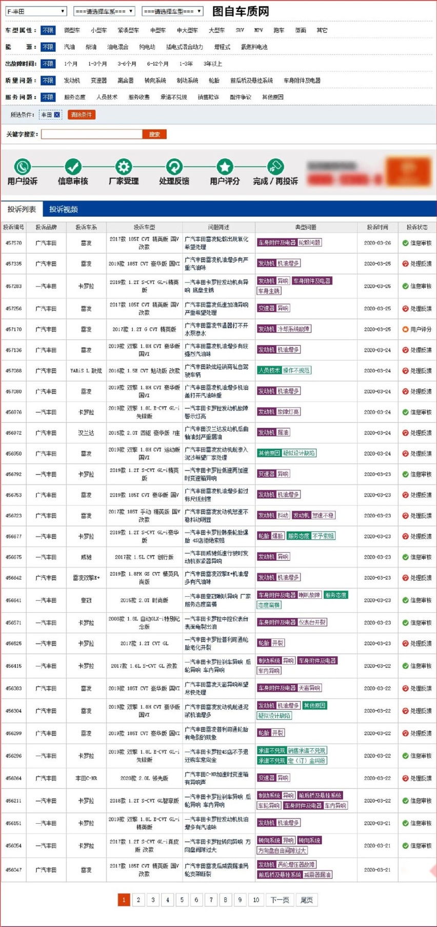 喜大普奔 机油增多或已解决 3月19日后凯美瑞再无相关案例