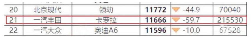 开云电竞官网从以前的舒适控到现在的全塑风销量大幅下滑的卡罗拉该反省下了(图3)