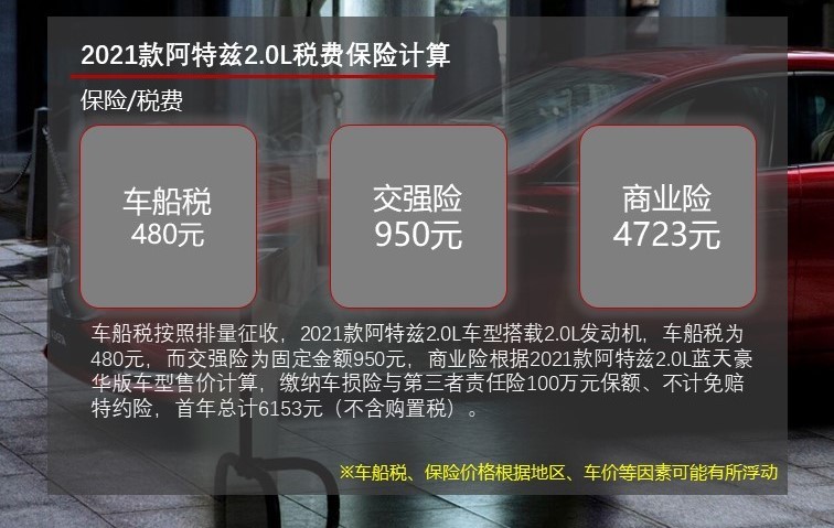 月均花费超千元 2021款阿特兹用车成本解读