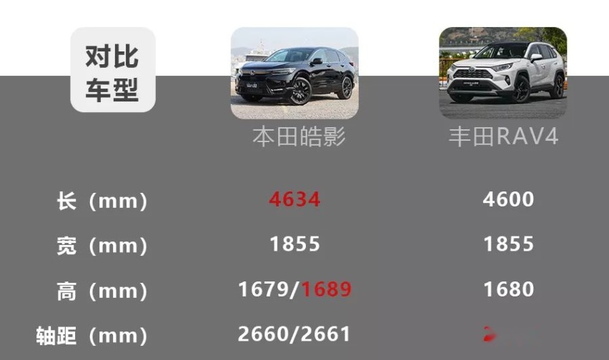 本田皓影对比丰田RAV4荣放，该选谁？