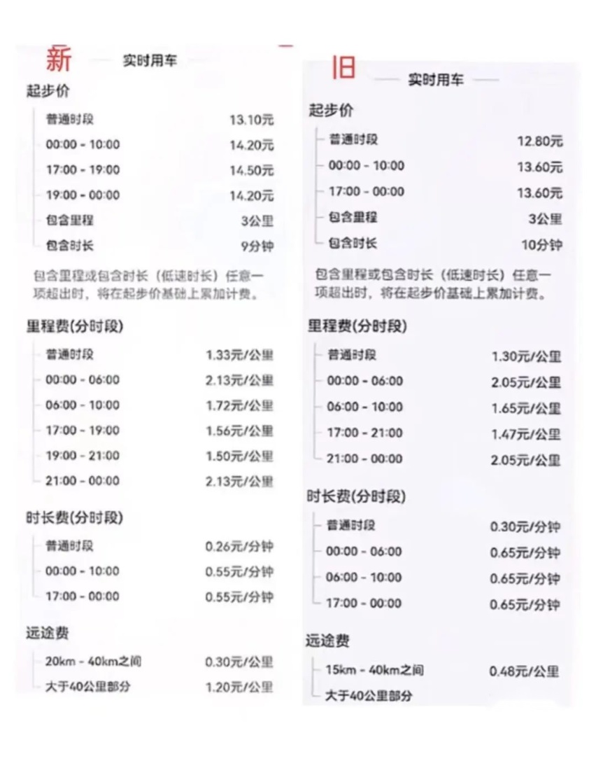 2024第一波运价调整政策已定，明涨暗降，长途单不香了？