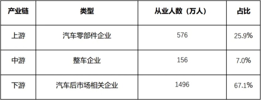 “豹5降价”与“蔚来周榜”的底层关联