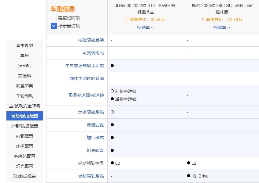 同样是30多万，选坦克500还是大众揽巡？
