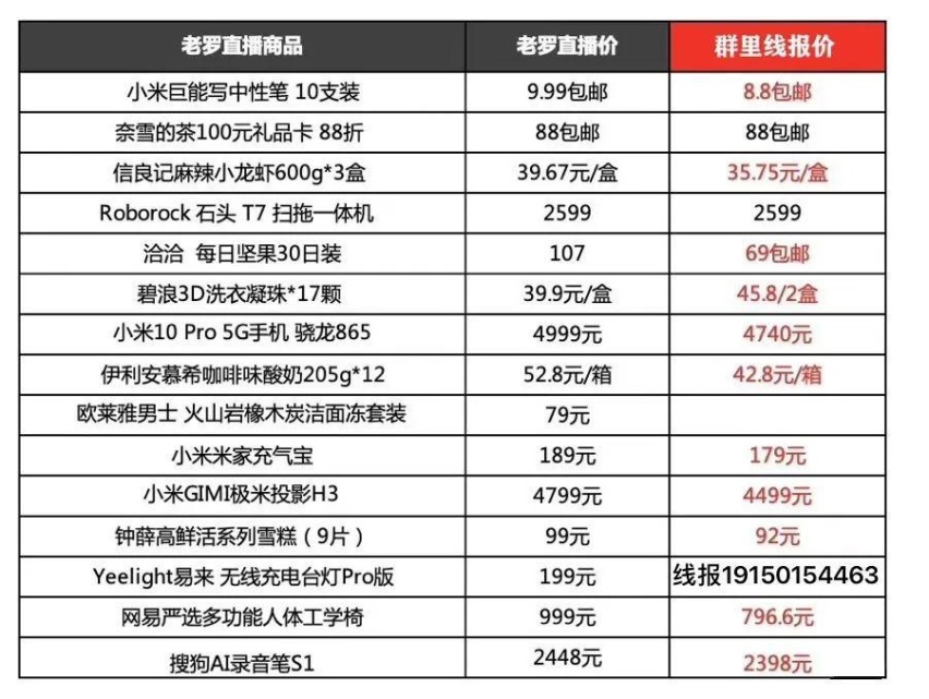 9分钟狂赚300万！网红明星直播卖车是一锤子买卖还是营销创新
