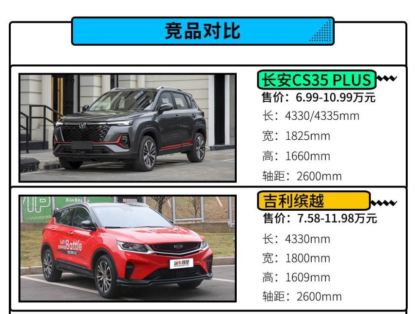 160马力+10.25英寸屏！CS35PLUS该怎么选？