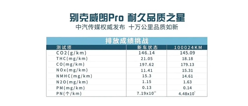 重新定义“皮实耐用”，别克威朗Pro十万公里无损通关
