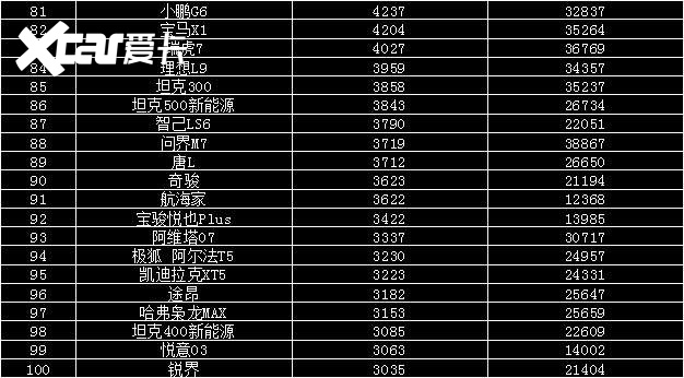 2025年8月汽车销量排行榜 海狮06上市即爆款