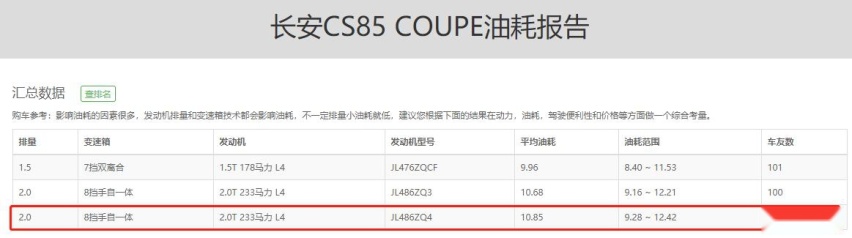 长安CS85Coupe对比吉利星越，全球平台和逆向研发的差距