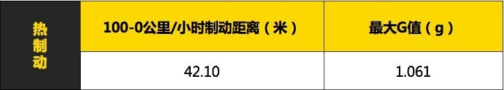 沃尔沃全新S60专业测试横评—直线加速&制动