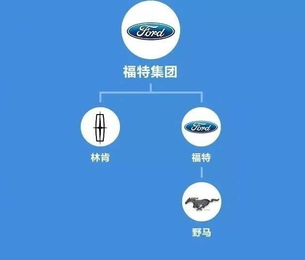 林肯飞行家插混版国产预计73万起,才刚在国内有起色就飘了?