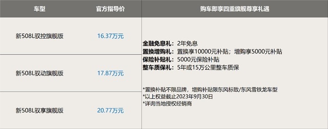售16.37万元起！全维大升级 标配即旗舰，东风标致新508L上市