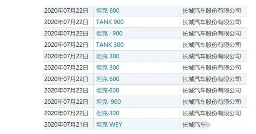 长城第五个品牌LOGO曝光，坦克300要成为独立品牌？