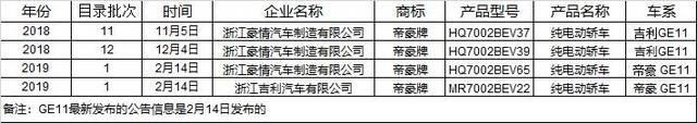 李书福亲自带货 吉利新能源困境求生