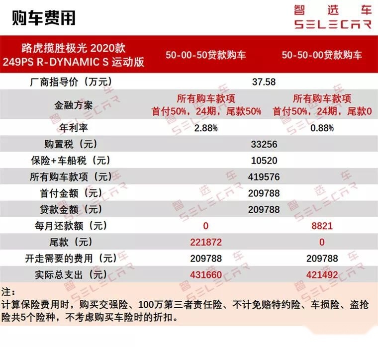 小保养超1400元，全新极光购车、养车成本解析！一年花多少钱