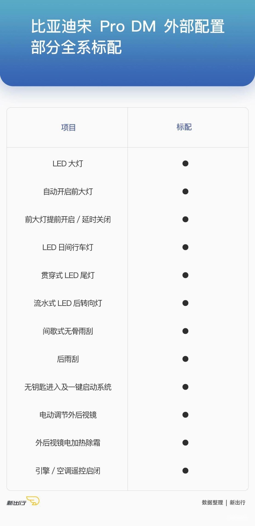 比亚迪宋ProDM15.jpg