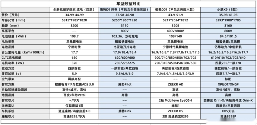 岚图梦想家的梦想：抢占新能源MPV销量TOP 1