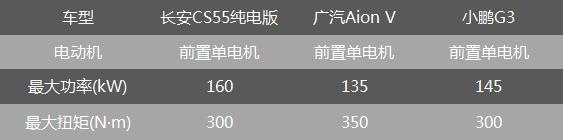 长安新能源CS55纯电版：迈入“600km俱乐部”的品价比王者