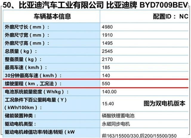 比亚迪续航最长的车型来了！超600km，比亚迪汉EV车型信息