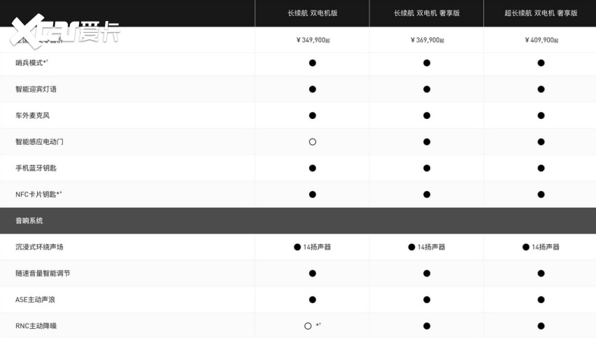 阿维塔11配9499www威尼斯置分析更推荐中配版？(图11)