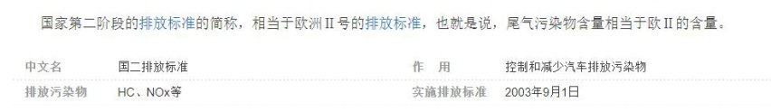 国六排放让中国人失去了什么?