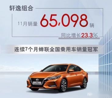 东风日产11月销量出炉：同比增长10.3%，累计销量破百万