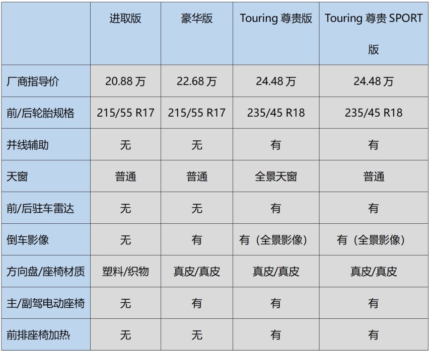 三种动力、十款车型 如何选择适合自己的亚洲龙？