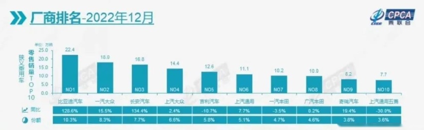 魏建军满舵急转，长城撞上冰山