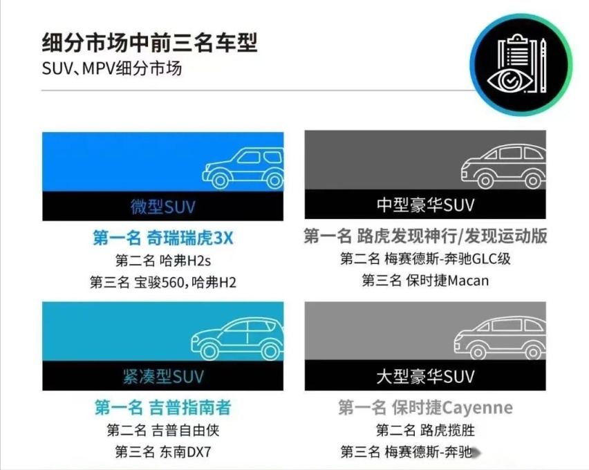 路虎发现运动版可靠性中型豪华SUV第一，是什么让其拥有高品质？