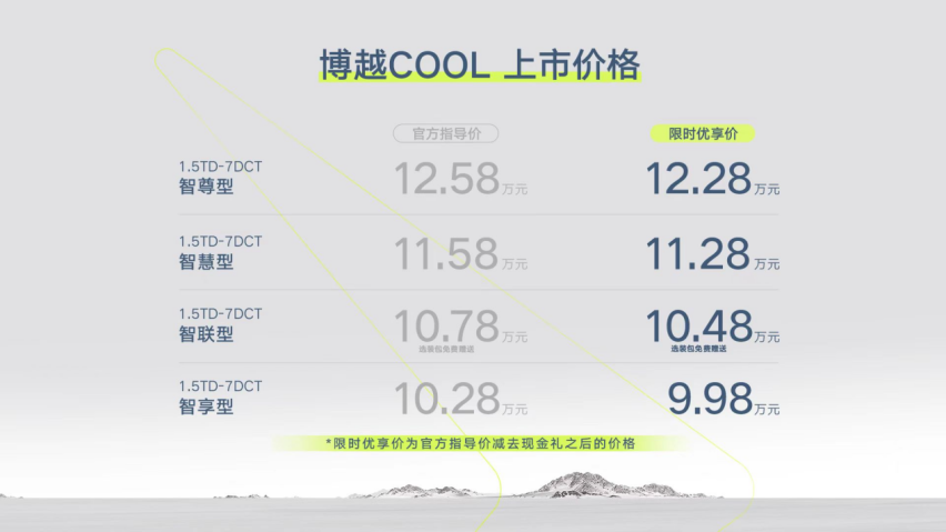官方指导价10.28-12.58万元，吉利全新智能SUV博越COOL正