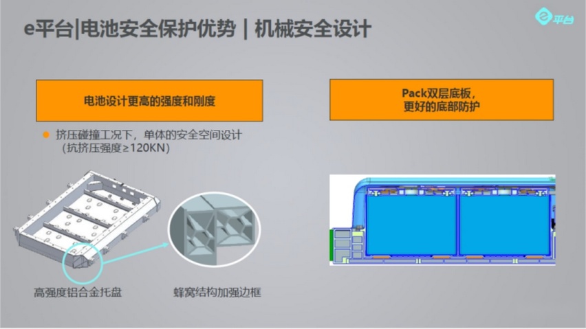 【e2 新出行】集智能与安全于一身，比亚迪 e2 成十万级纯电动标杆_0929v5 12496.png.png