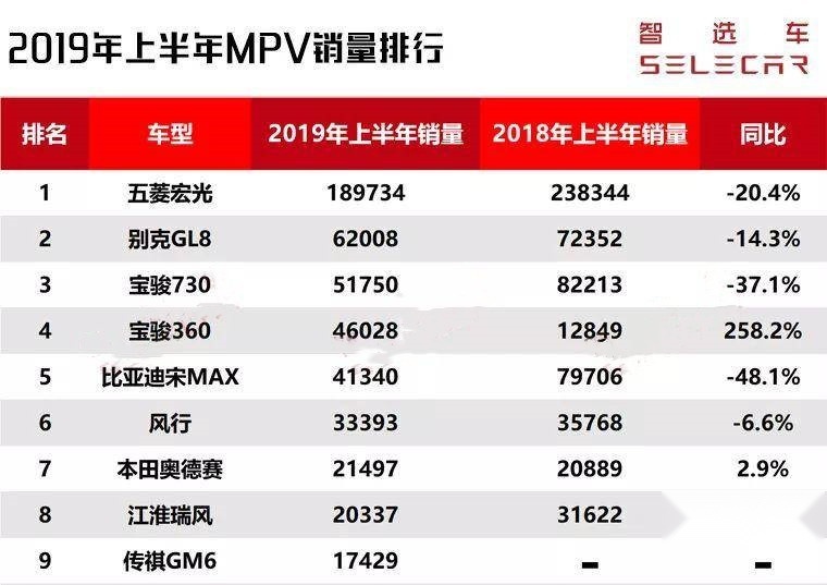 什么都流行加大 神车五菱宏光出plus版本