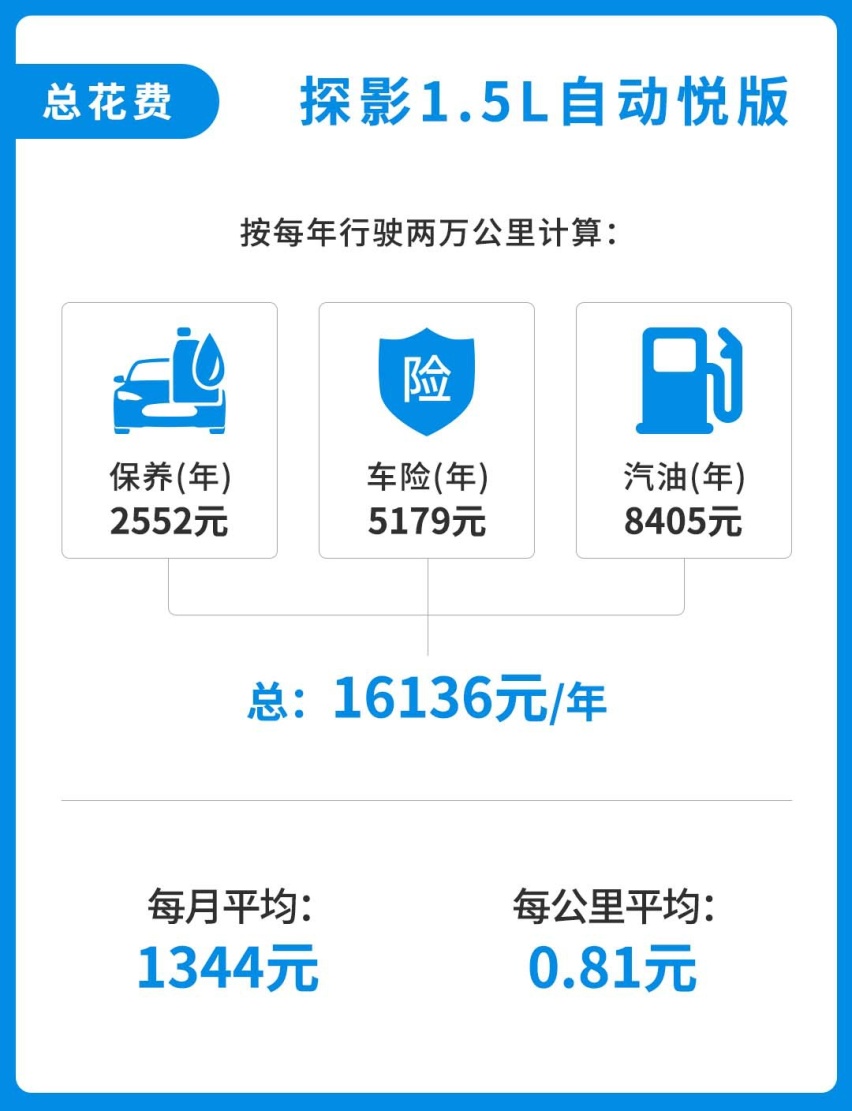 正宗德系血统，11万起售大众最便宜SUV，月薪4000就养得