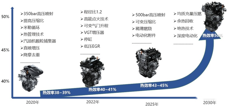 7.5秒破百，7.1L油，15万级中国豪华SUV怎么做到的？
