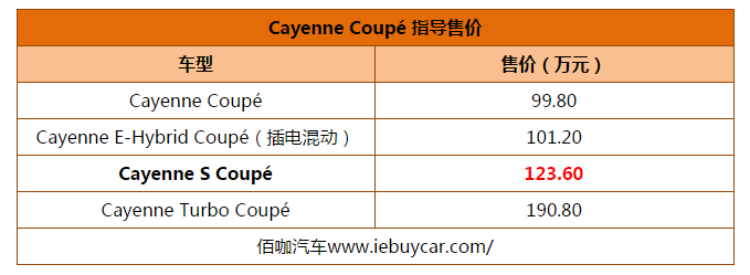 Cayenne S Coupé售价公布平行进口卡宴现在什么价
