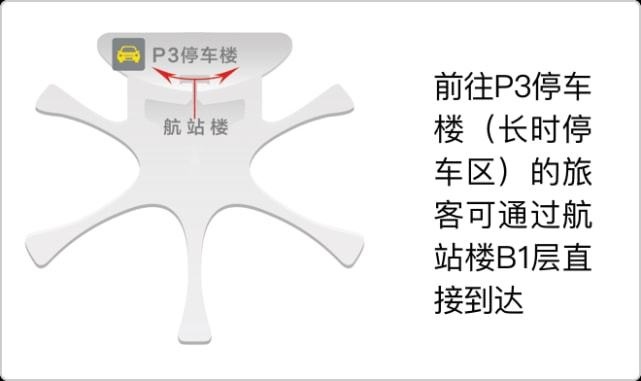 北京大兴机场停车场收费多少钱一天，北京大兴机场省钱停车攻略