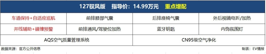 指导价11.99-14.99万元，奇瑞风云A8上市，首推127乘风版？