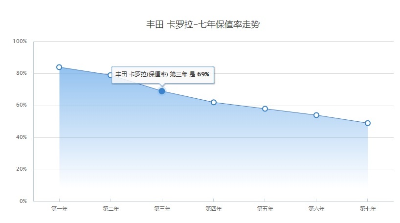 9.98万起售！提供1.4T/1.5L引擎，伊兰特值得买吗？