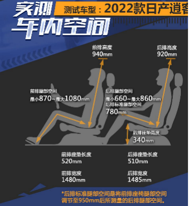 超值SUV选锋兰达还是逍客？点击查看购车不迷路！