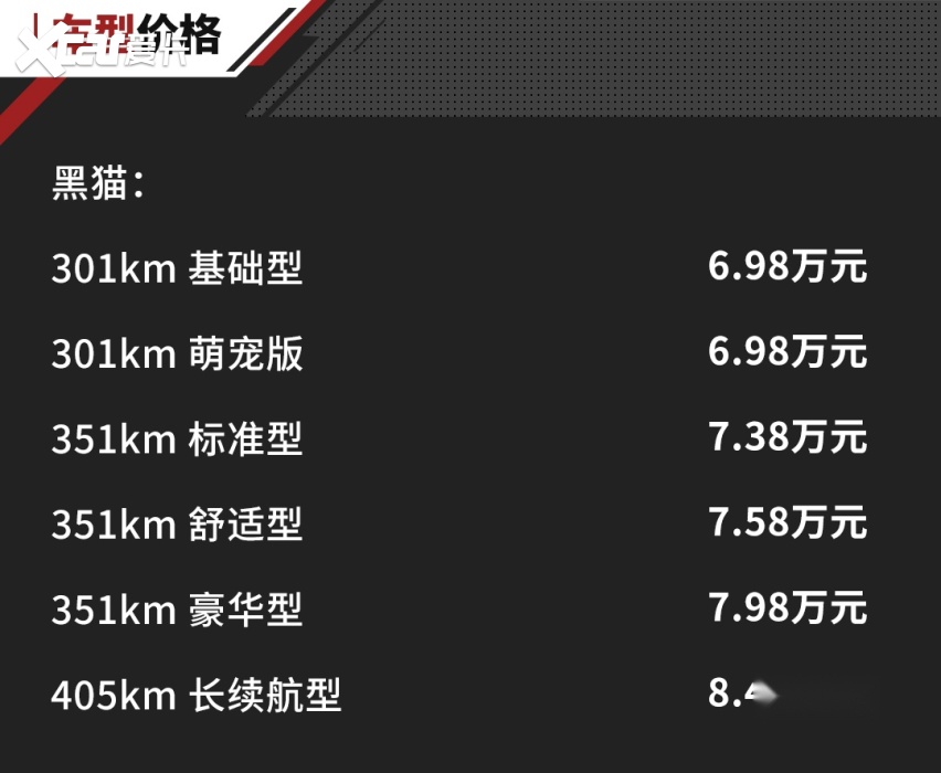 6万出头 续航405km 这款欧拉黑白猫是小姐姐的最爱！