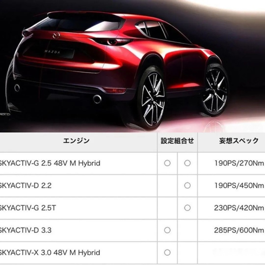 下一代CX-5有可能更名为CX-50，3.0L直6+后驱布局