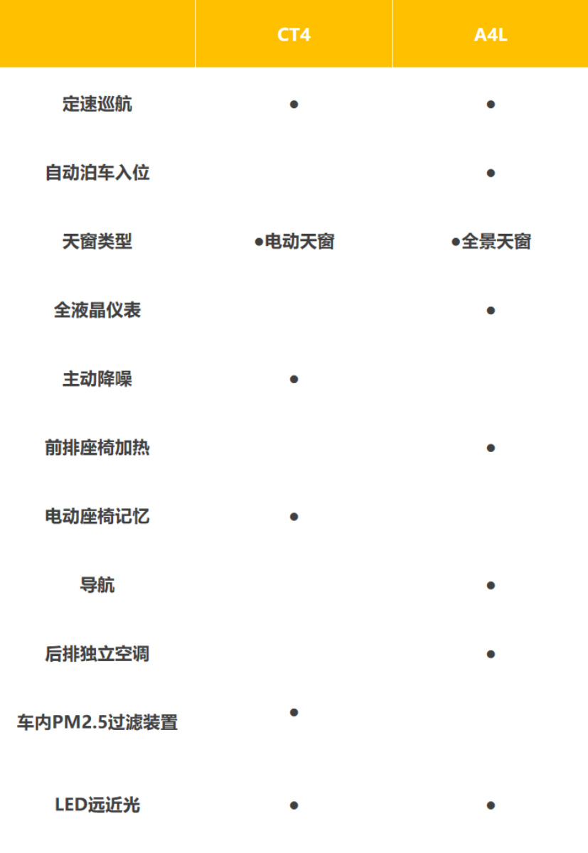 4月上市热门中级车 凯迪拉克CT4和奥迪A4L是不是对手？