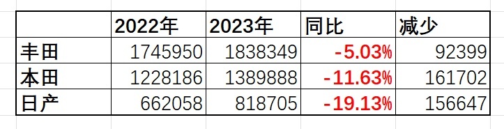 998秦再降2万成“798”！比亚迪屠龙刀下，谁将送出一血？