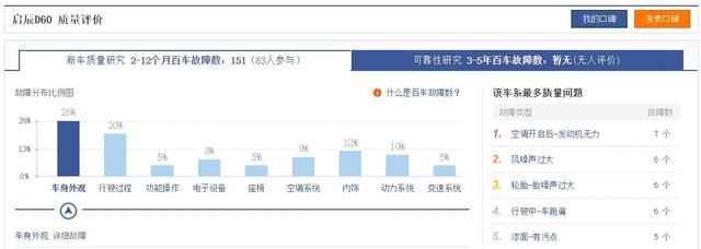 质量最好的国产轿车榜单发布：比亚迪第1，长安第5，吉利第2