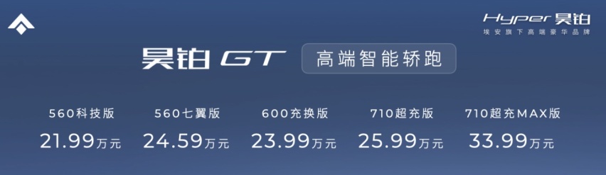 一周热点|方程豹首款车型命名“豹5”，Hyper GT正式上市