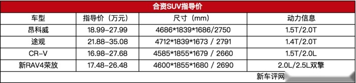 又降价、又增配，2020款昂科威还像当年能打吗？