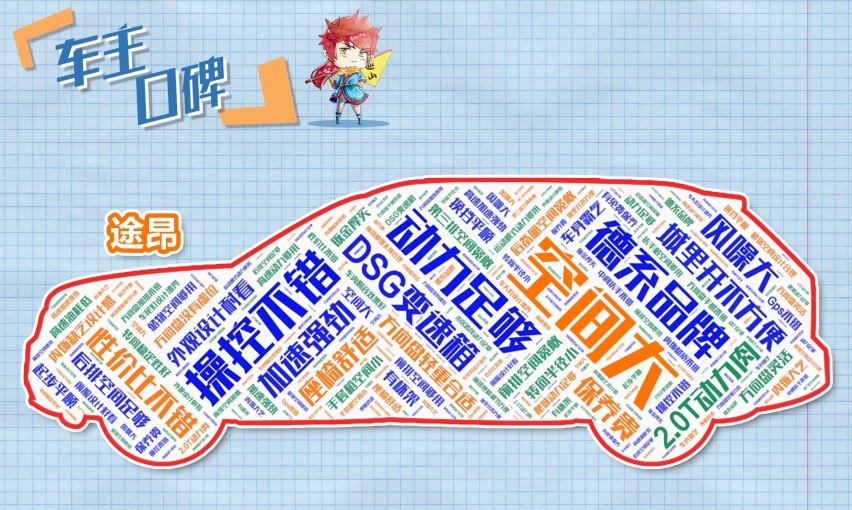 热门合资七座SUV横评 汉兰达/途昂/锐界怎么选？