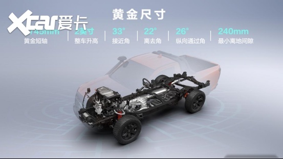 短轴车轻大心脏 赛级皮卡V6火炮正式上市 售价22.98万元
