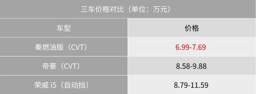 疫情时期买车实录：小强终于迈入有车一族啦！